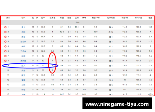 湖人队阵容人数统计及相关分析