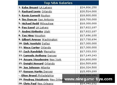 NBA球员榜:最新排名及数据分析 NBA球员榜:最新排名及数据分析